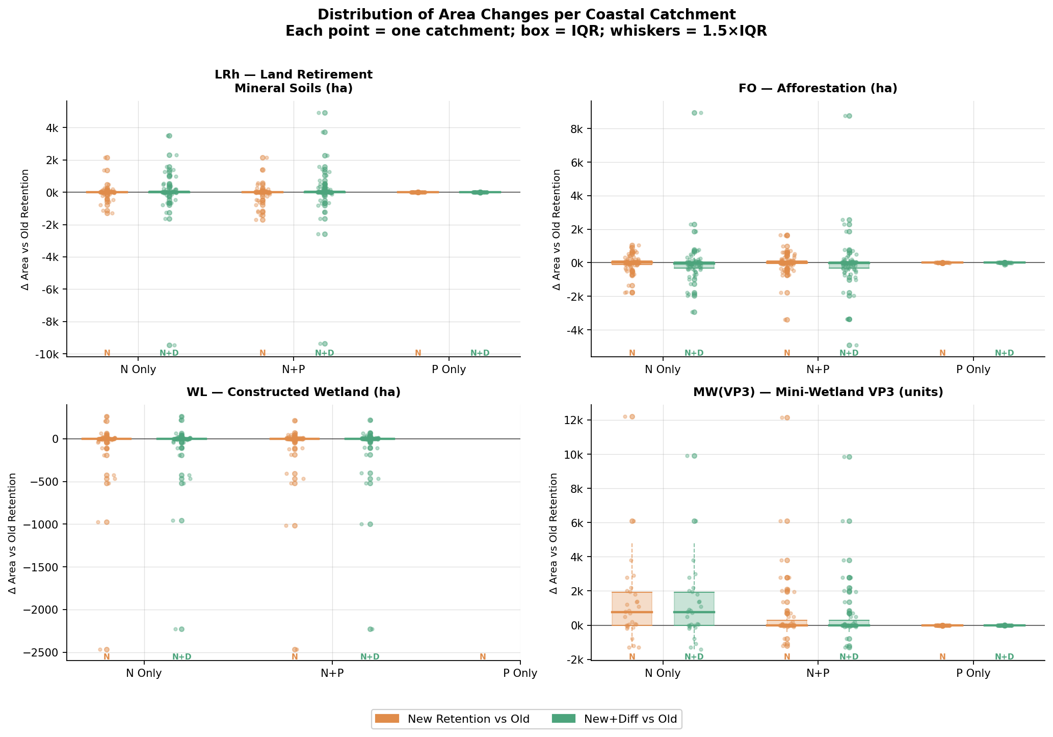 Area boxplot